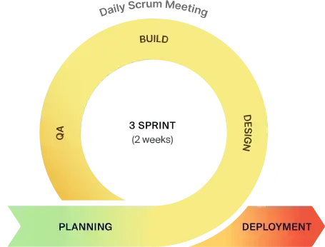 scrum1.webp