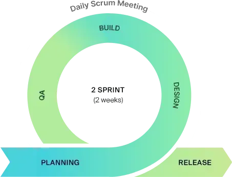 scrum2.webp